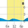 Jamestown Bridge tide chart for Tuesday, July 8, 2025