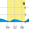 Jamestown Bridge tide chart for Wednesday, July 9, 2025