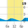 Jamestown Bridge tide chart for Tuesday, August 19, 2025