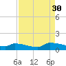 Jamestown Bridge tide chart for Saturday, August 30, 2025