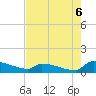 Jamestown Bridge tide chart for Wednesday, August 6, 2025
