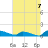 Jamestown Bridge tide chart for Thursday, August 7, 2025