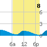 Jamestown Bridge tide chart for Friday, August 8, 2025