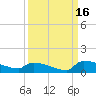 Jamestown Bridge tide chart for Tuesday, September 16, 2025
