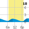 Jamestown Bridge tide chart for Thursday, September 18, 2025