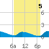 Jamestown Bridge tide chart for Friday, September 5, 2025