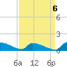 Jamestown Bridge tide chart for Saturday, September 6, 2025