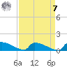 Jamestown Bridge tide chart for Sunday, September 7, 2025