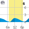 Jamestown Bridge tide chart for Monday, October 6, 2025