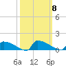 Jamestown Bridge tide chart for Wednesday, October 8, 2025