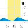 Jamestown Bridge tide chart for Sunday, November 9, 2025