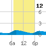 Jamestown Bridge tide chart for Thursday, February 12, 2026