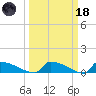 Jamestown Bridge tide chart for Wednesday, March 18, 2026
