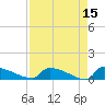 Jamestown Bridge tide chart for Wednesday, April 15, 2026
