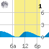 Jamestown Bridge tide chart for Wednesday, April 1, 2026