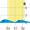 Jamestown Bridge tide chart for Monday, April 6, 2026