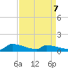 Jamestown Bridge tide chart for Tuesday, April 7, 2026