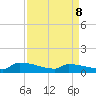 Jamestown Bridge tide chart for Wednesday, April 8, 2026