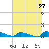 Jamestown Bridge tide chart for Wednesday, May 27, 2026