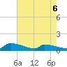 Jamestown Bridge tide chart for Wednesday, May 6, 2026