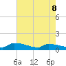 Jamestown Bridge tide chart for Friday, May 8, 2026
