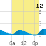 Jamestown Bridge tide chart for Friday, June 12, 2026