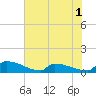 Jamestown Bridge tide chart for Monday, June 1, 2026