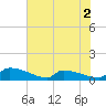 Jamestown Bridge tide chart for Tuesday, June 2, 2026