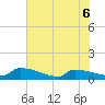 Jamestown Bridge tide chart for Saturday, June 6, 2026