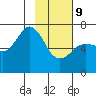 Jap Bay tide chart for Wednesday, February 9, 2022