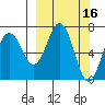 Jap Bay tide chart for Wednesday, March 16, 2022