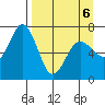 Jap Bay tide chart for Wednesday, April 6, 2022