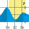 Jap Bay tide chart for Thursday, April 7, 2022