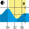 Jap Bay tide chart for Friday, April 8, 2022