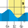 Jap Bay tide chart for Saturday, April 9, 2022