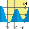Jap Bay tide chart for Saturday, May 14, 2022