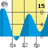 Jap Bay tide chart for Sunday, May 15, 2022