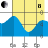 Jap Bay tide chart for Sunday, May 8, 2022