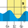 Jap Bay tide chart for Monday, May 9, 2022