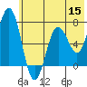Jap Bay tide chart for Wednesday, June 15, 2022