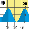 Jap Bay tide chart for Monday, June 20, 2022