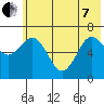 Jap Bay tide chart for Tuesday, June 7, 2022