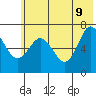 Jap Bay tide chart for Thursday, June 9, 2022