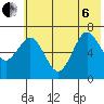 Jap Bay tide chart for Wednesday, July 6, 2022