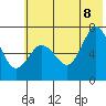 Jap Bay tide chart for Friday, July 8, 2022