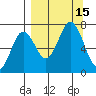 Jap Bay tide chart for Thursday, September 15, 2022