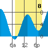 Jap Bay tide chart for Thursday, September 8, 2022