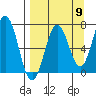Jap Bay tide chart for Friday, September 9, 2022