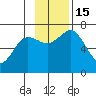 Jap Bay tide chart for Tuesday, November 15, 2022