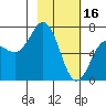 Jap Bay tide chart for Thursday, February 16, 2023